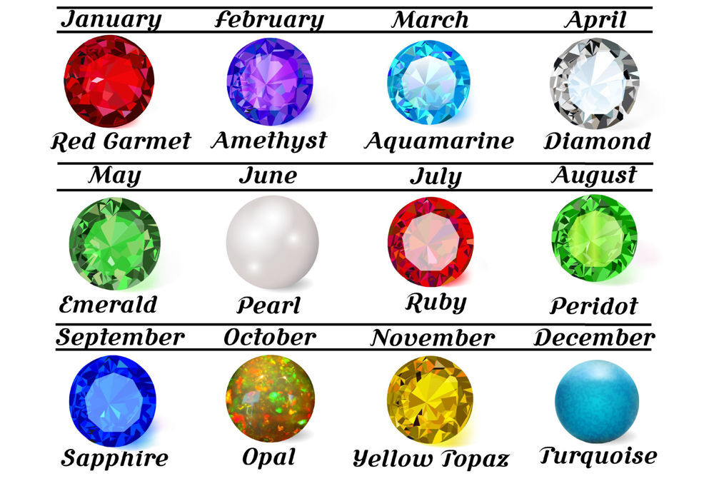 Gemstones_Chart